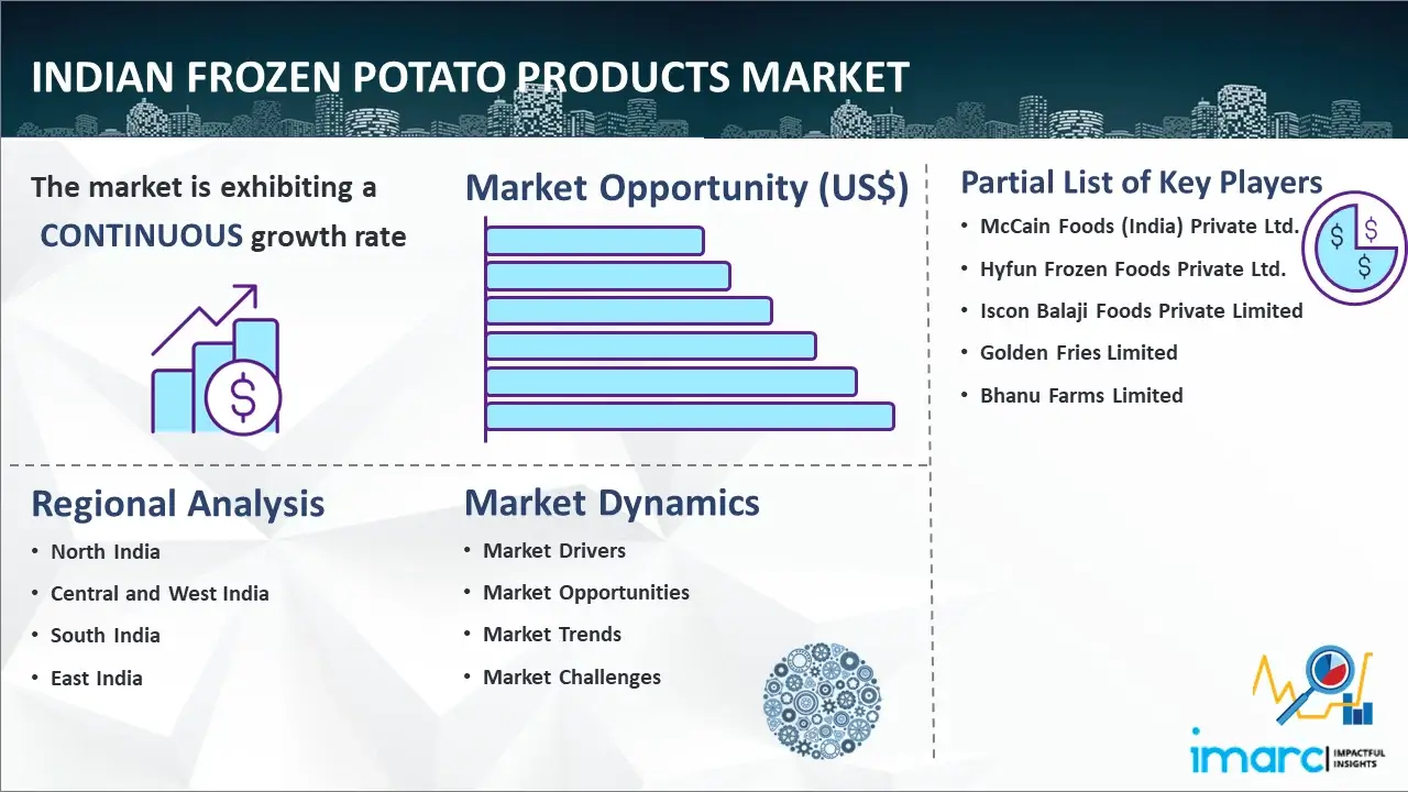 Indian Frozen Potato Products Market