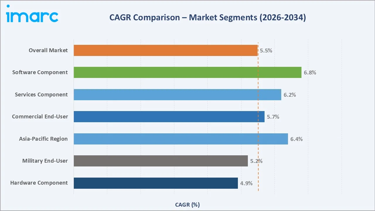 Aircraft Health Monitoring System Market
