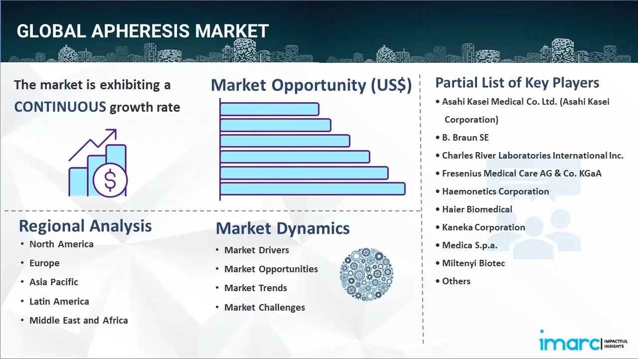 apheresis market