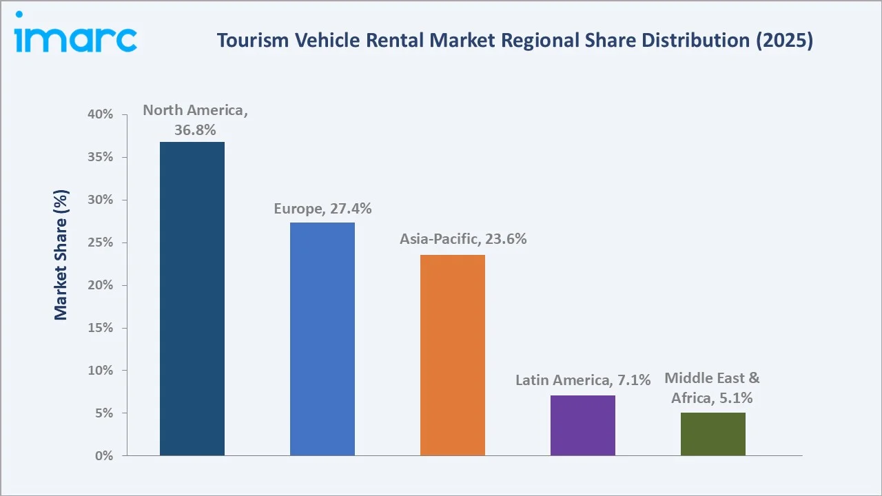 Tourism Vehicle Rental Market by Region