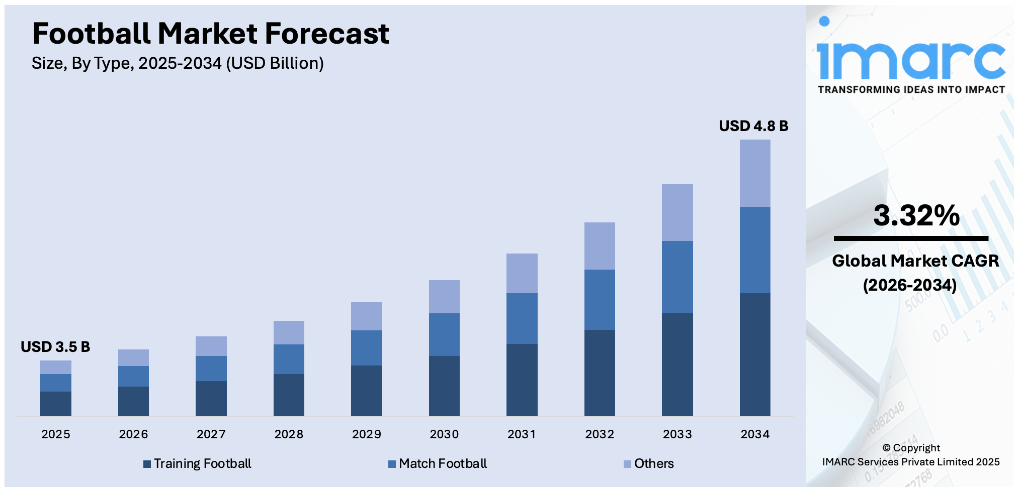 Football Market Size 