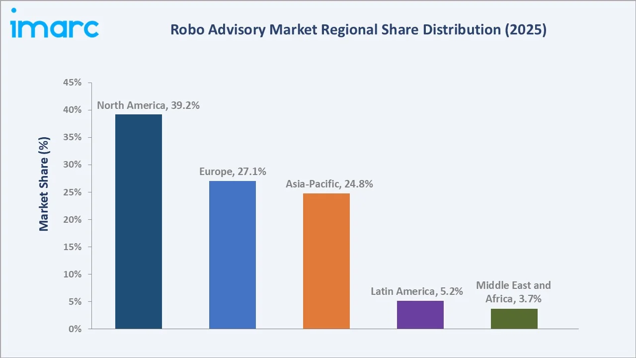 Robo Advisory Market By Region