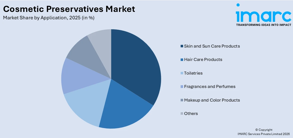 Cosmetic Preservatives Market By Application