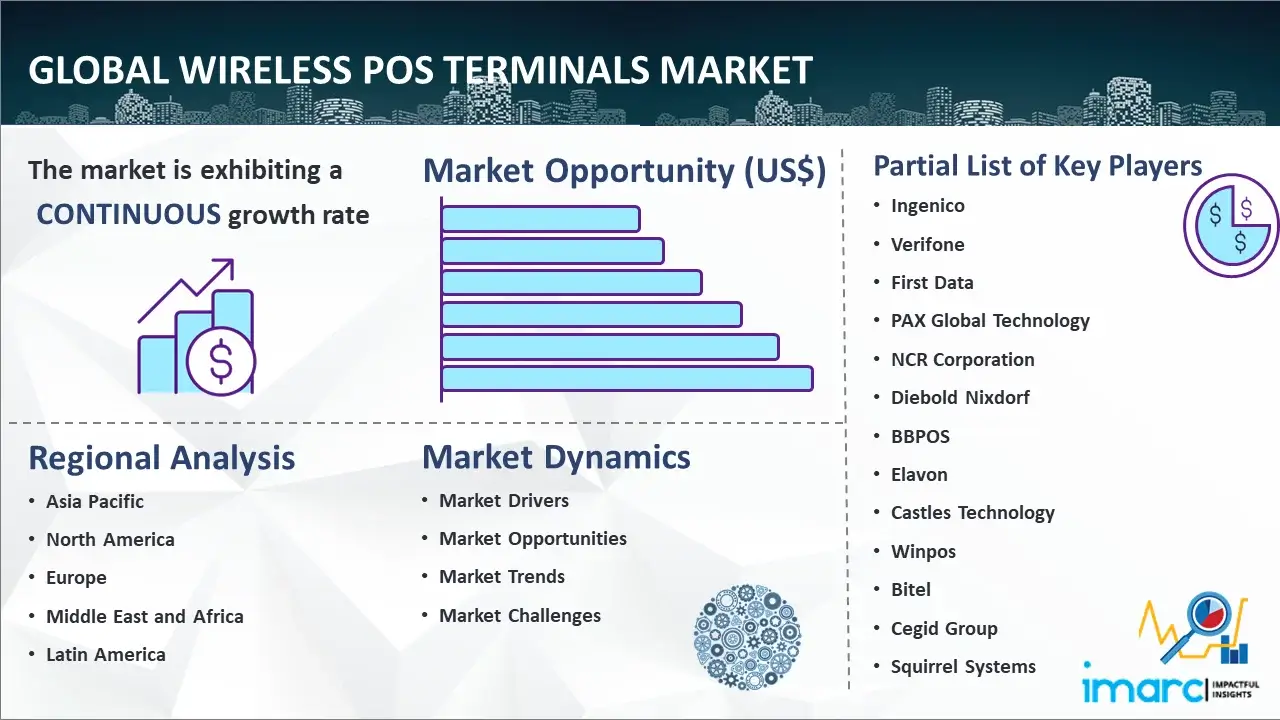 Global Wireless POS Terminals Market