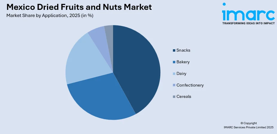 Mexico Dried Fruits and Nuts Market By Application