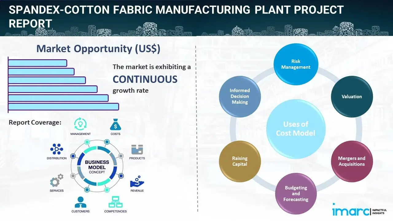 Spandex-Cotton Fabric Manufacturing Plant