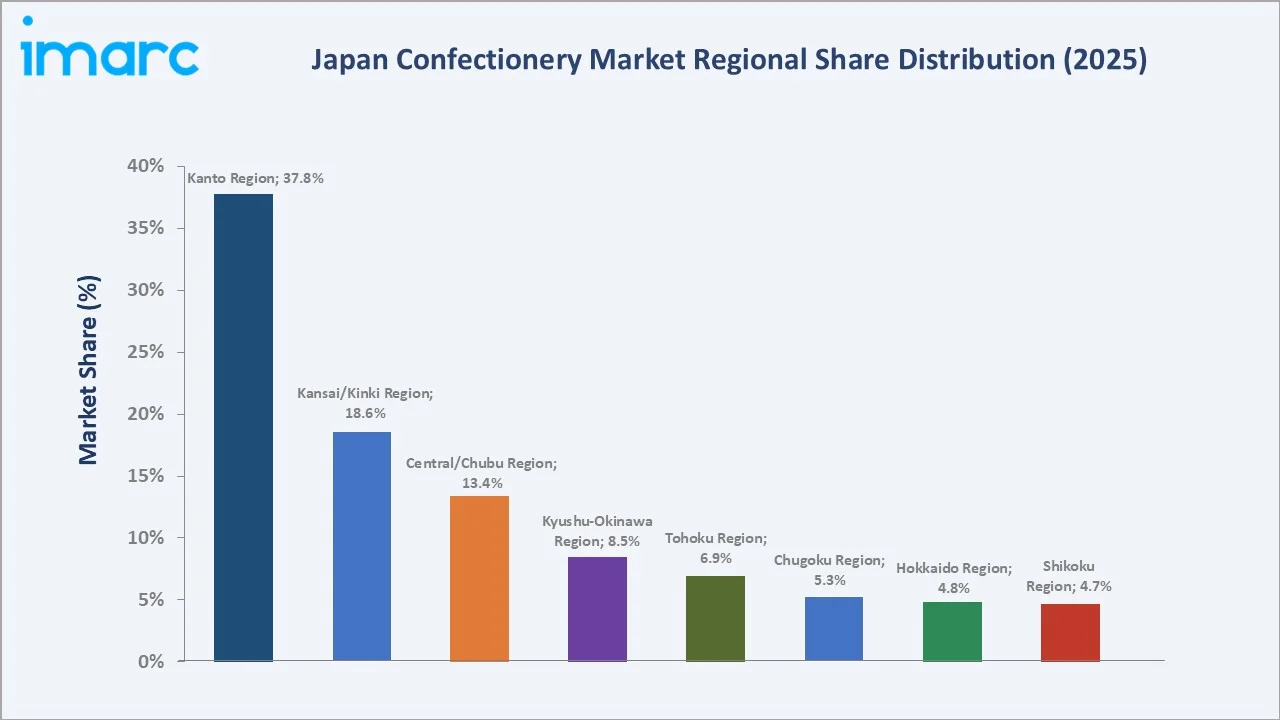 Japan Confectionery Market By Region