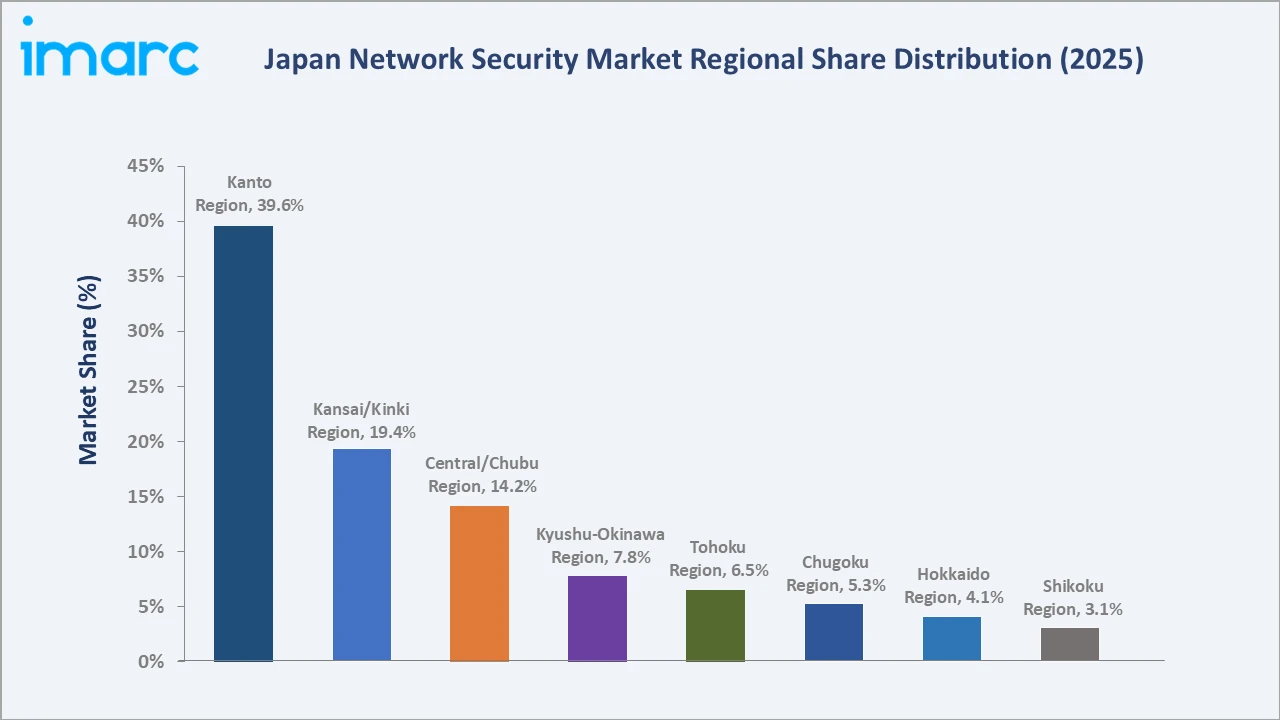 Japan Network Security Market By Region