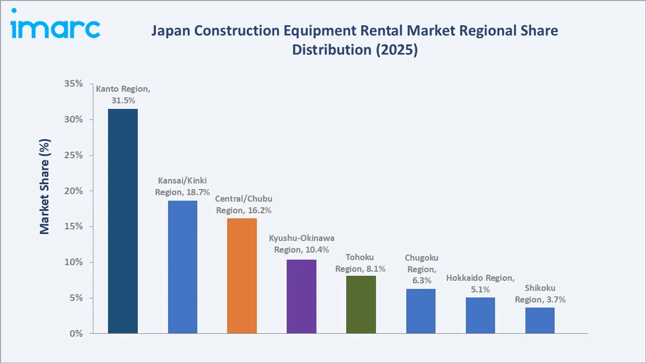 Japan Construction Equipment Rental Market By Region