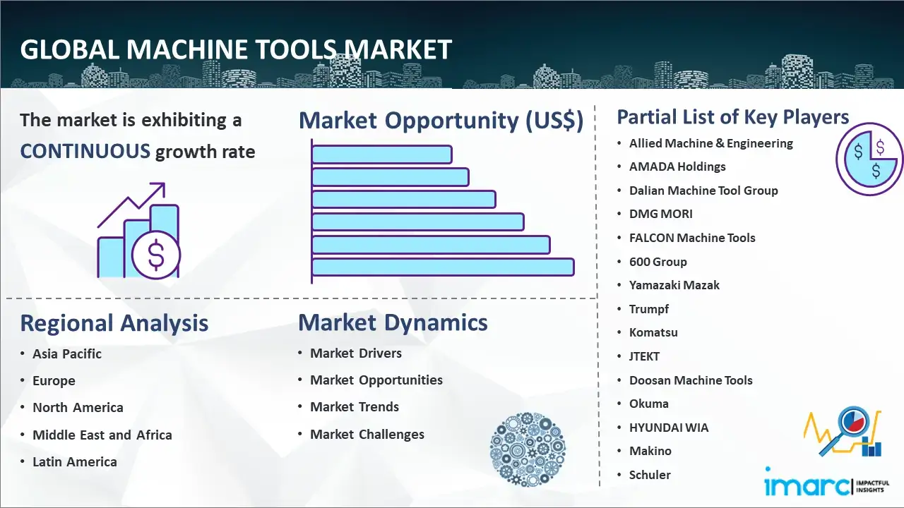 global Machine Tools Market Report