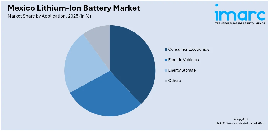 Mexico Lithium-Ion Battery Market By Application 