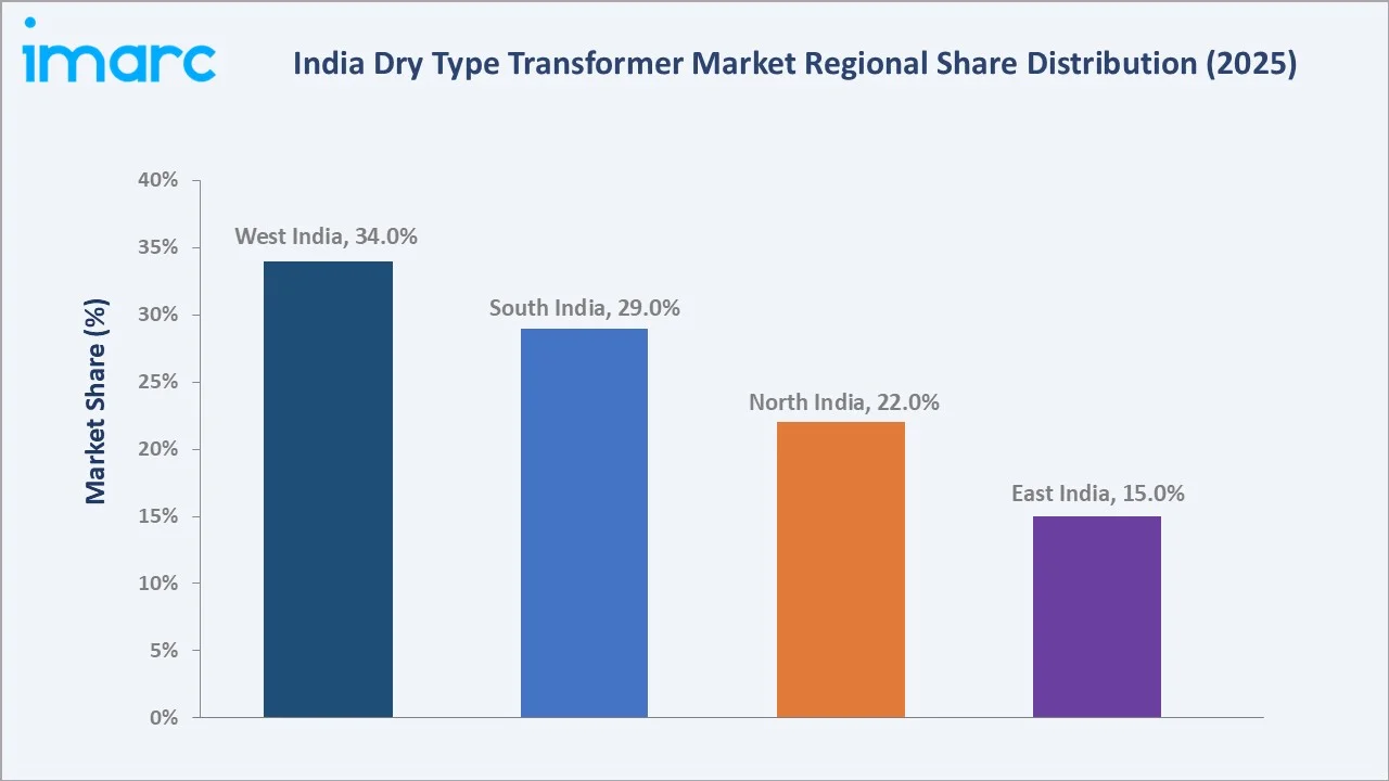 India Dry Type Transformer Market By Region