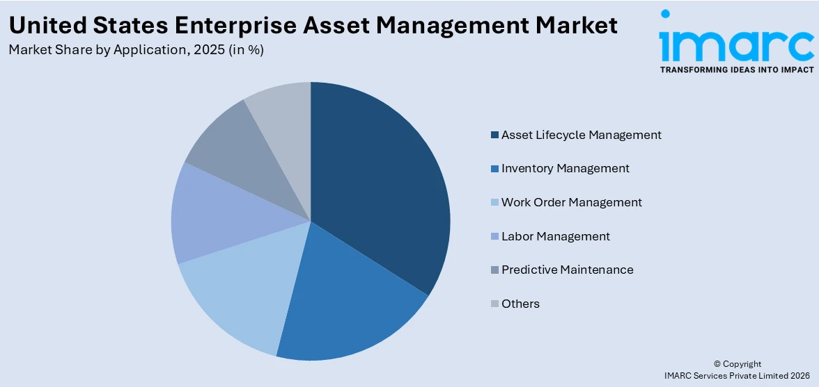 United States Enterprise Asset Management Market By Application