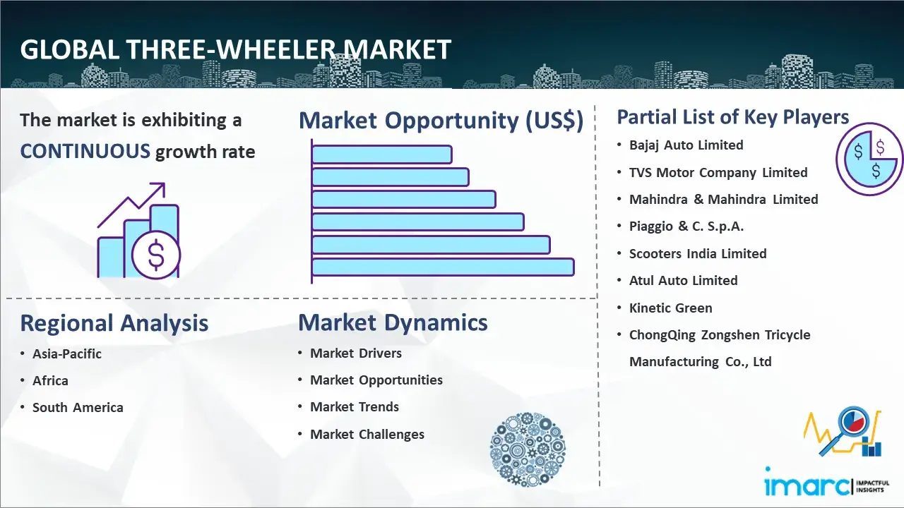 Global Three-Wheeler Market Report