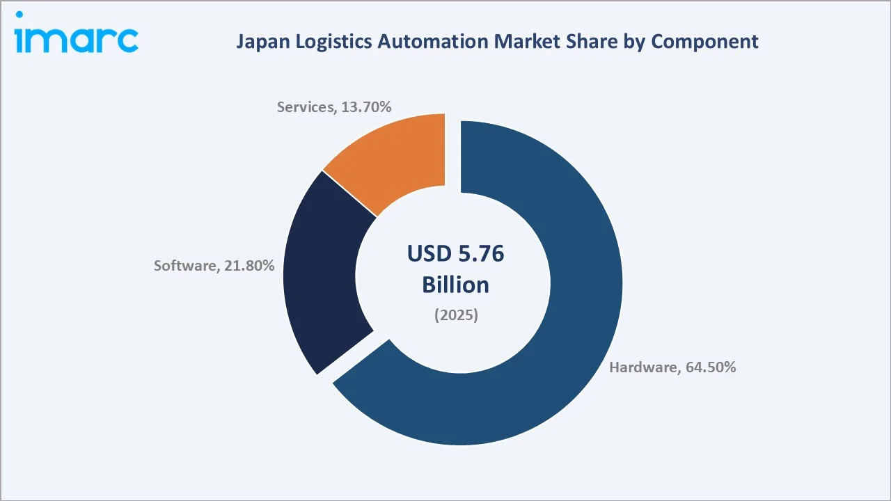 Japan Logistics Automation Market By Component