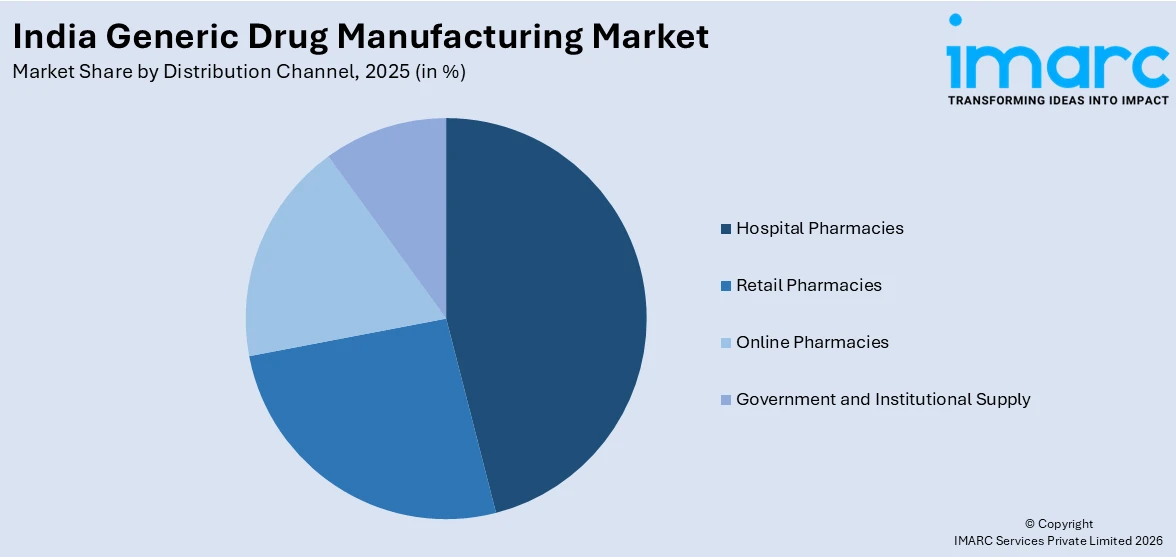 India Generic Drug Manufacturing Market By Distribution Channel