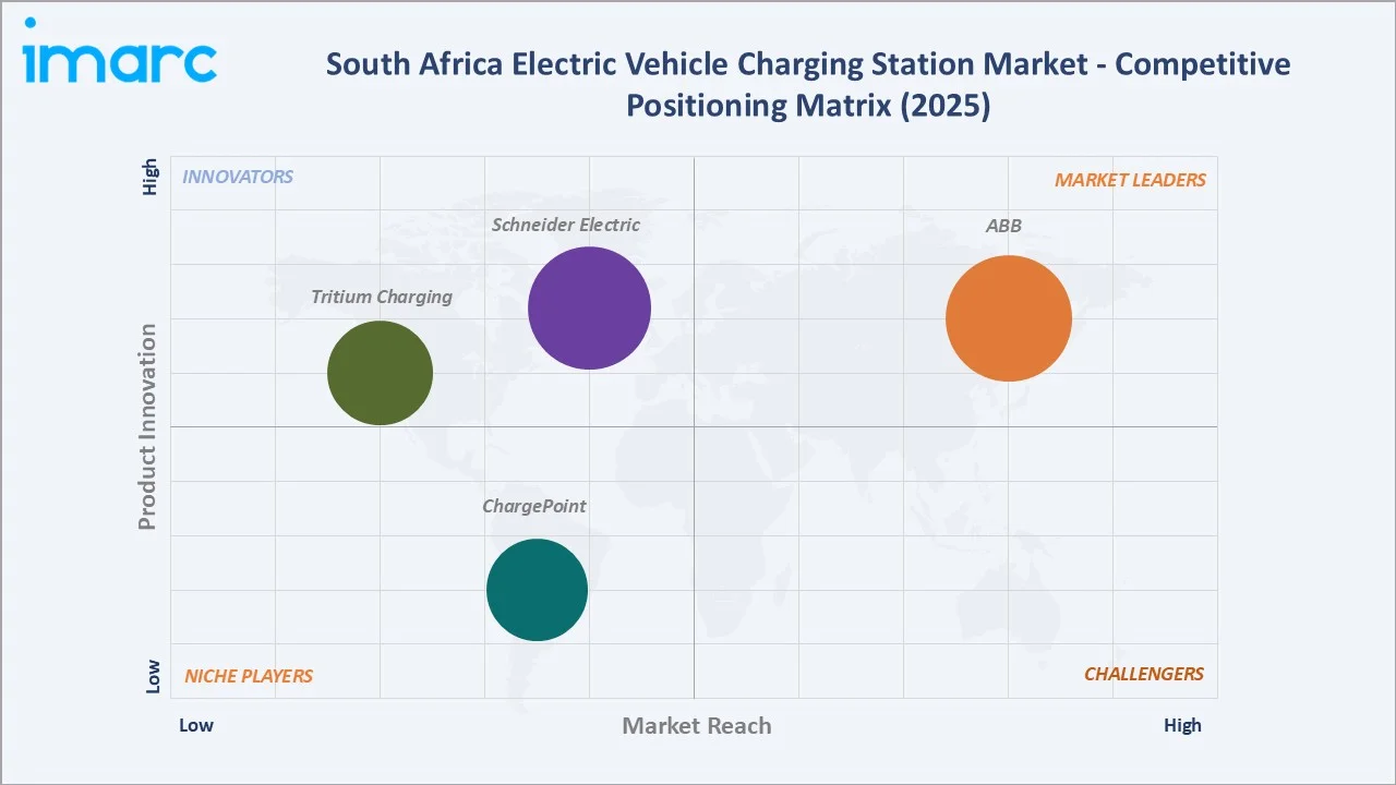 South Africa Electric Vehicle Charging Station Market by Competitive Landscape