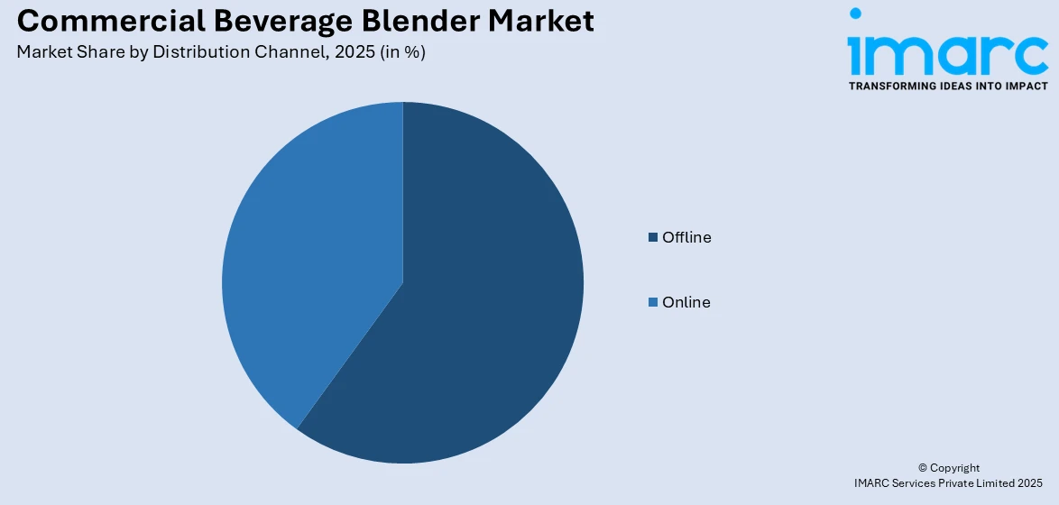 Commercial Beverage Blender Market By Distribution Channel