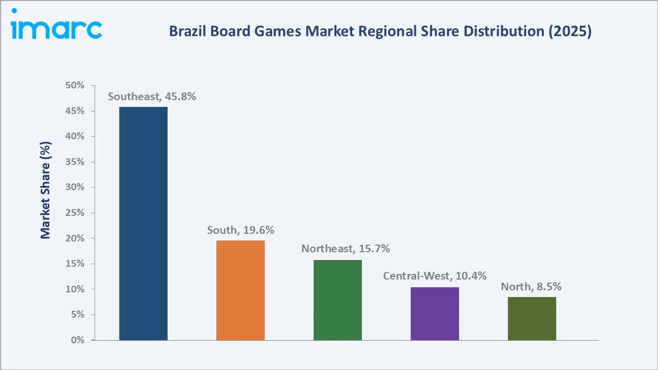 Brazil Board Games Market By Region