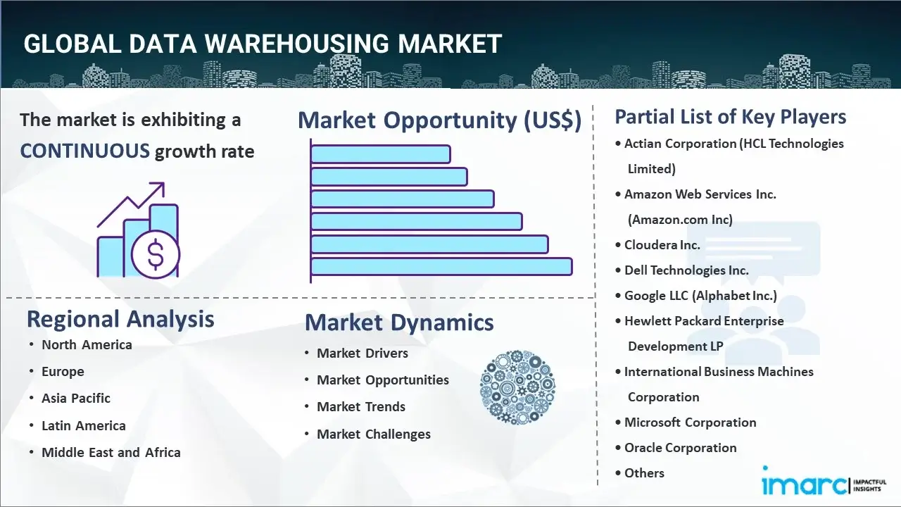 Data Warehousing Market