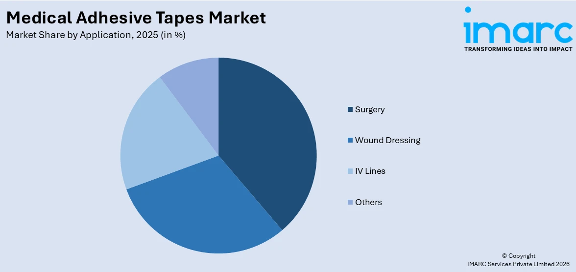 Medical Adhesive Tapes Market By Application