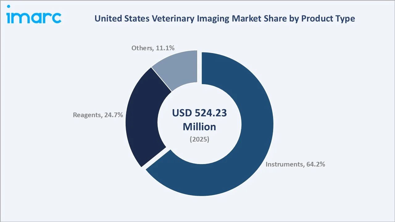 United States Veterinary Imaging Market By Product Type