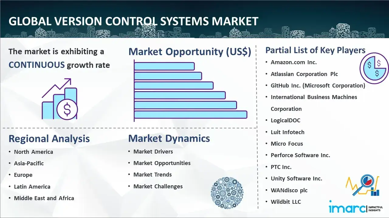 Global Version Control Systems Market Report