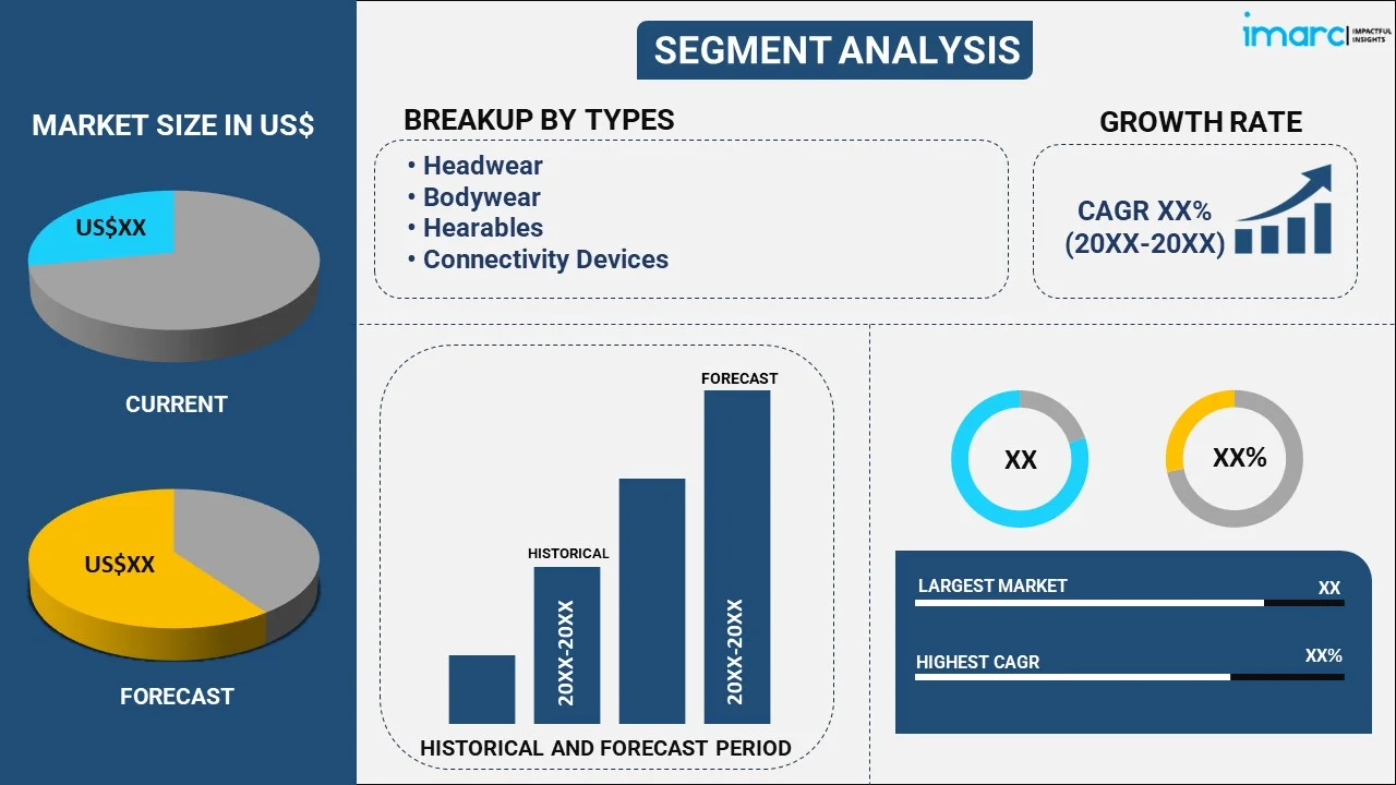 Super Soldier Wearable Technology Market Report