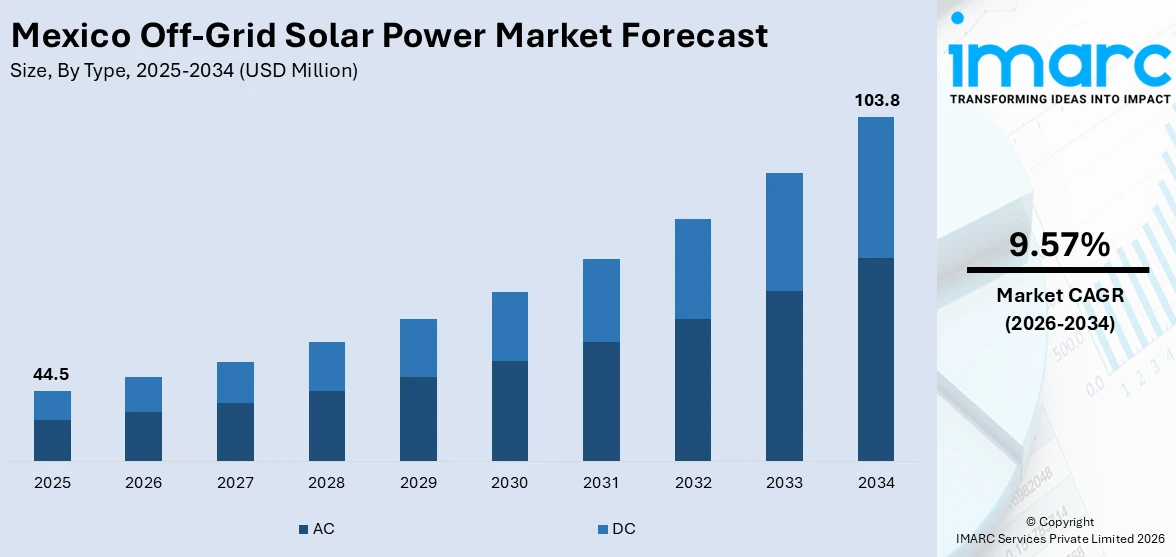 Mexico Off-Grid Solar Power Market Size