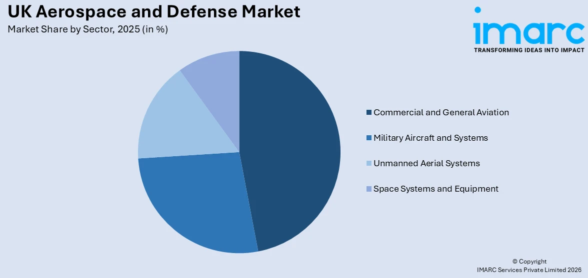 UK Aerospace and Defense Market By Sector