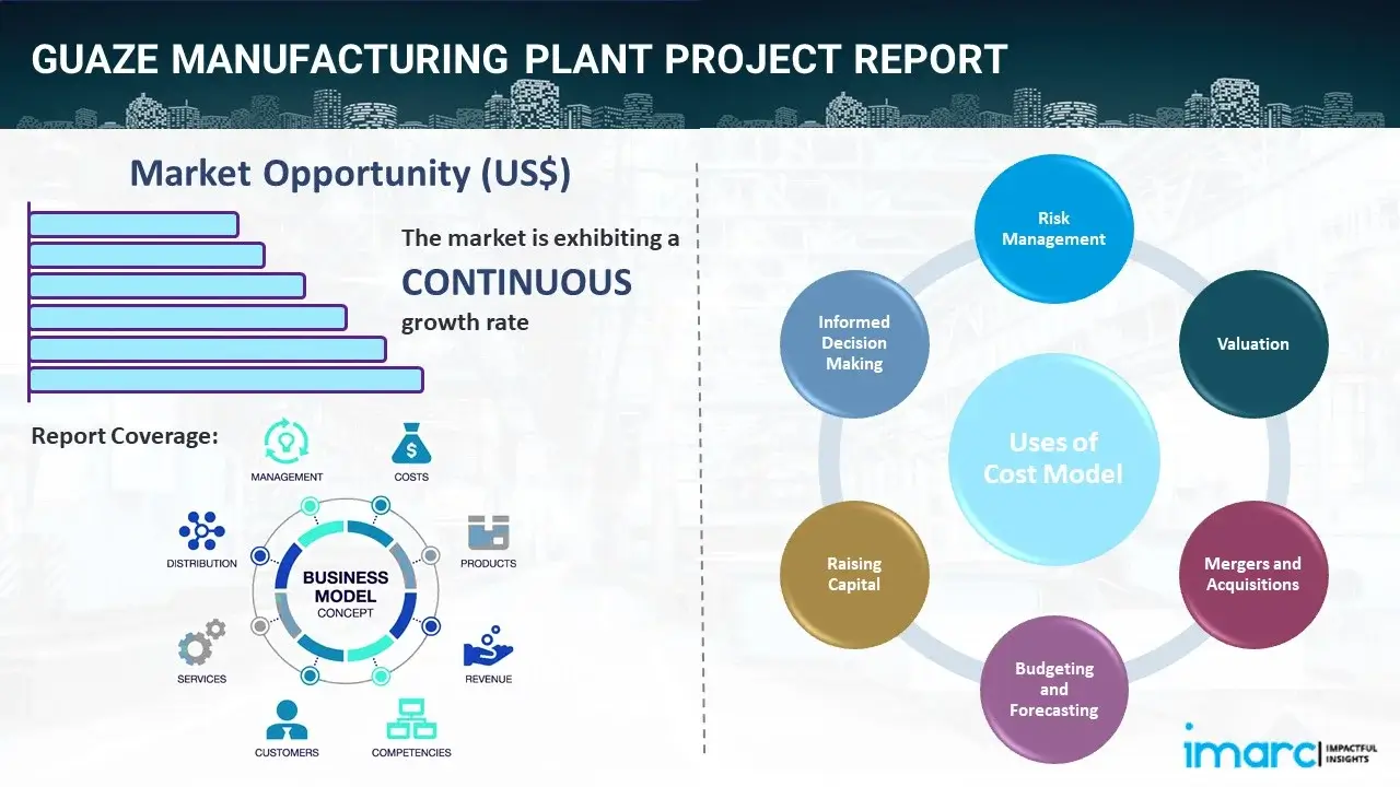 Guaze Manufacturing Plant