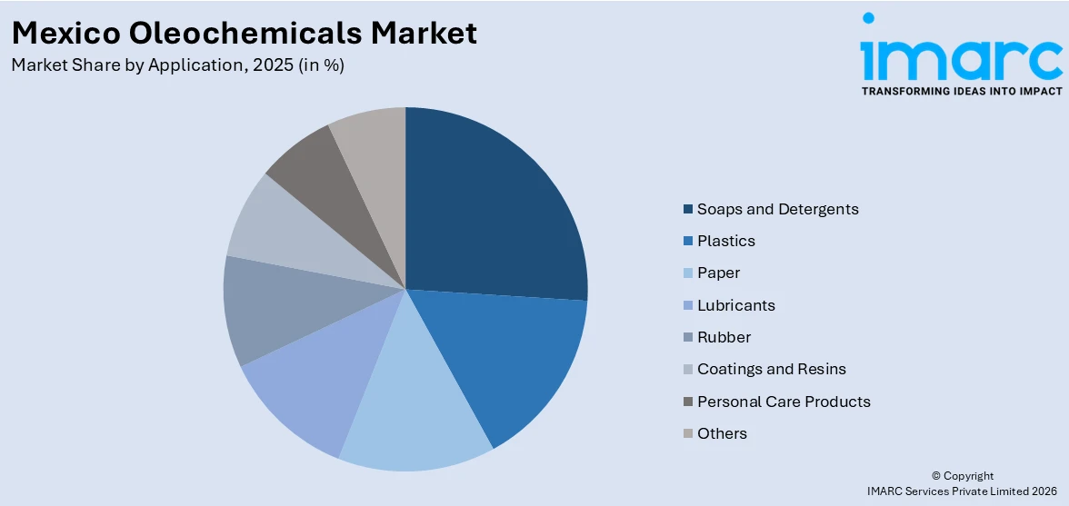 Mexico Oleochemicals Market By Application