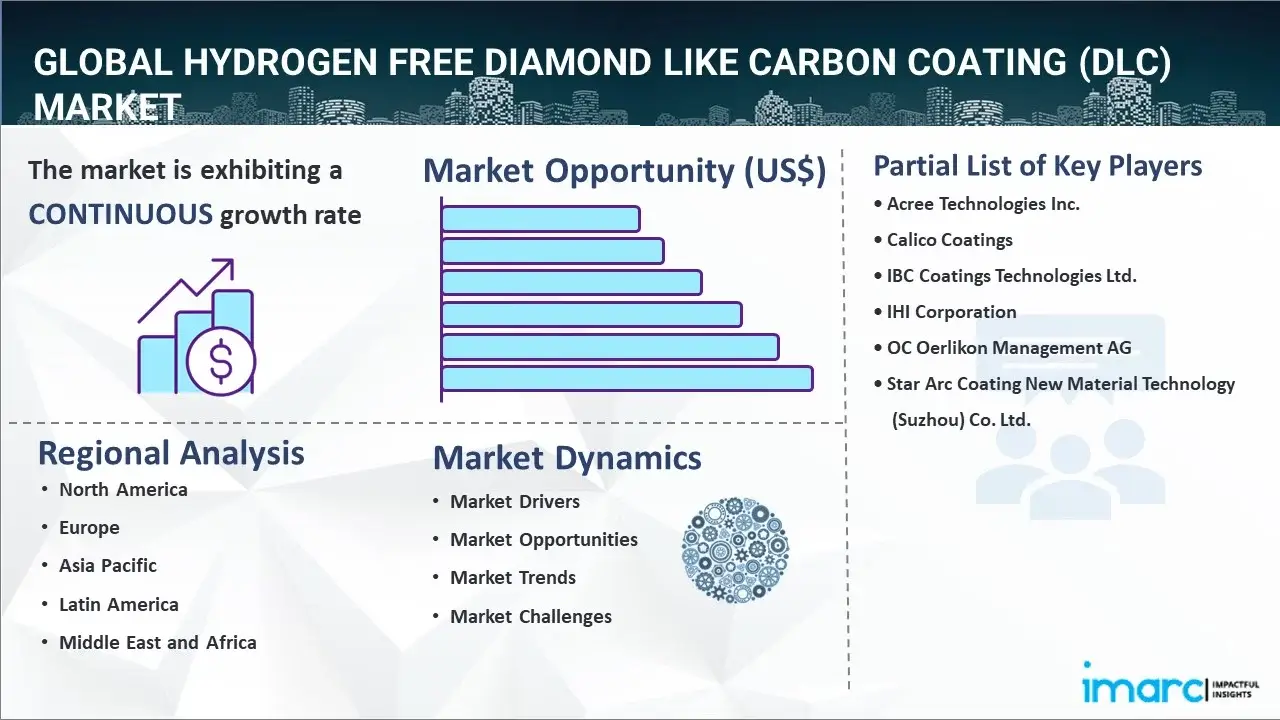 Hydrogen Free Diamond Like Carbon Coating (DLC) Market