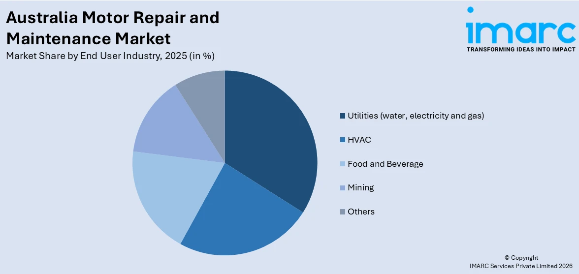 Australia Motor Repair and Maintenance Market By End User Industry