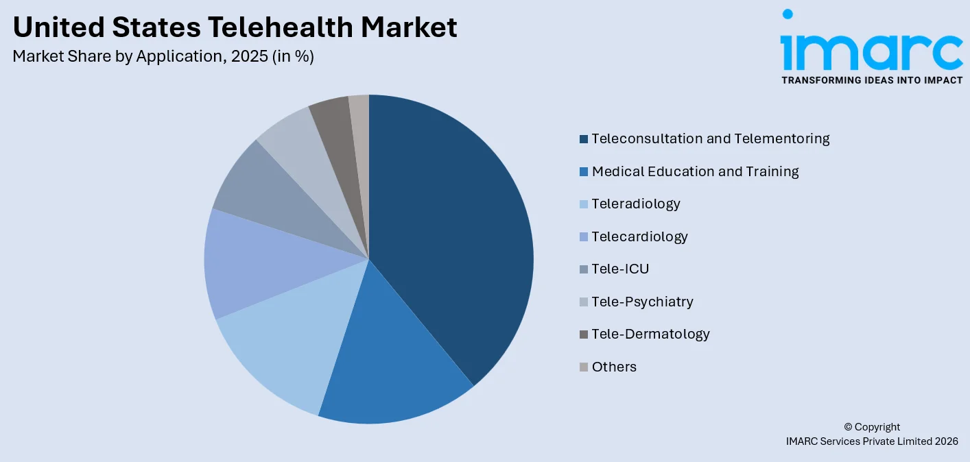 United States Telehealth Market By Application
