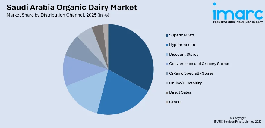 Saudi Arabia Organic Dairy Market By Distribution Channel