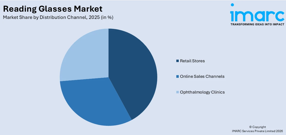 Reading Glasses Market By Distribution Channel