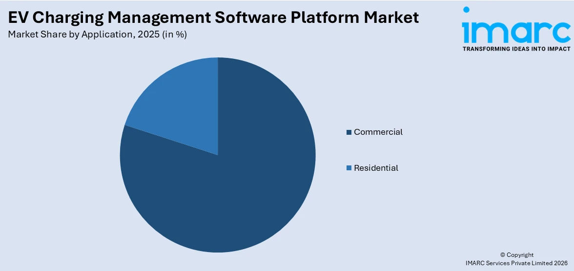 EV Charging Management Software Platform Market By Application