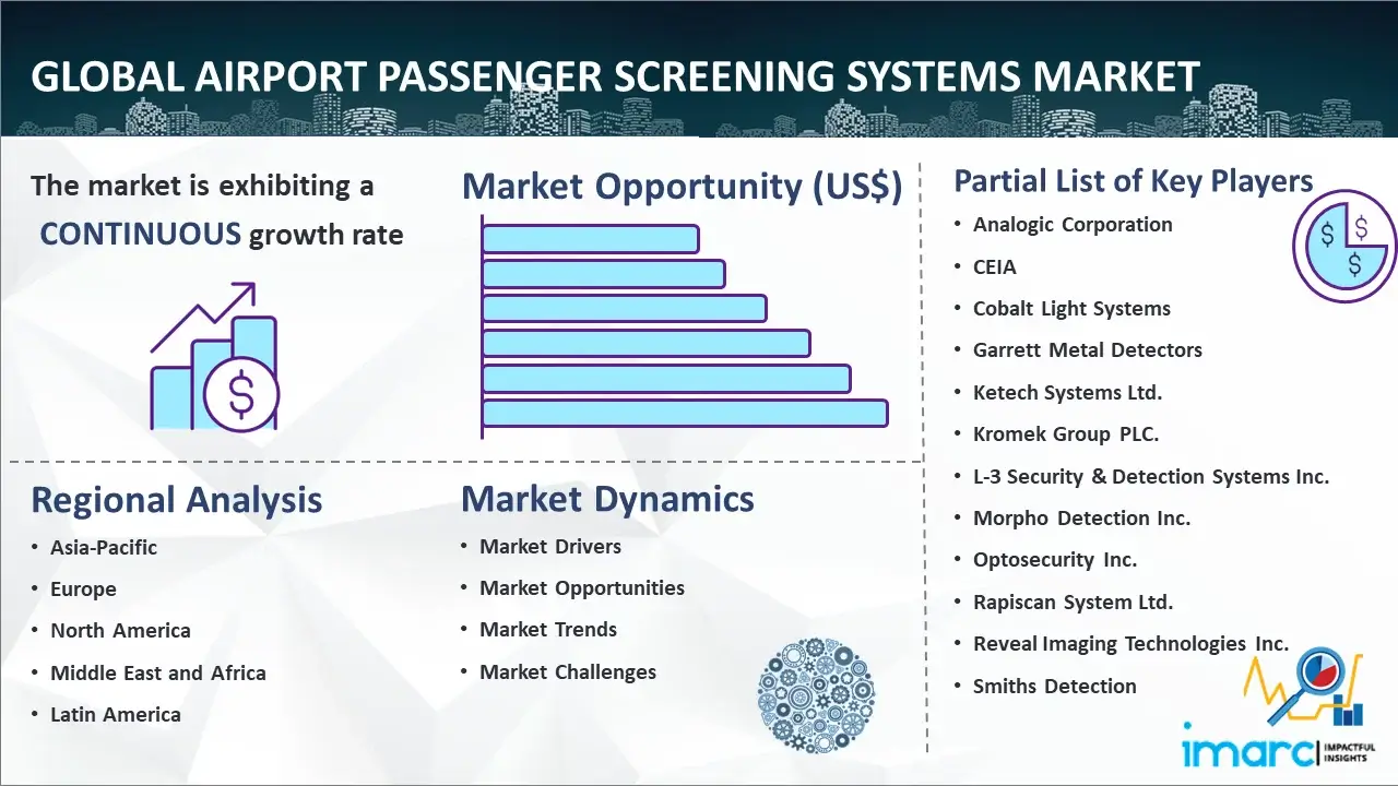 Mercado mundial de sistemas de detección de pasajeros en aeropuertos