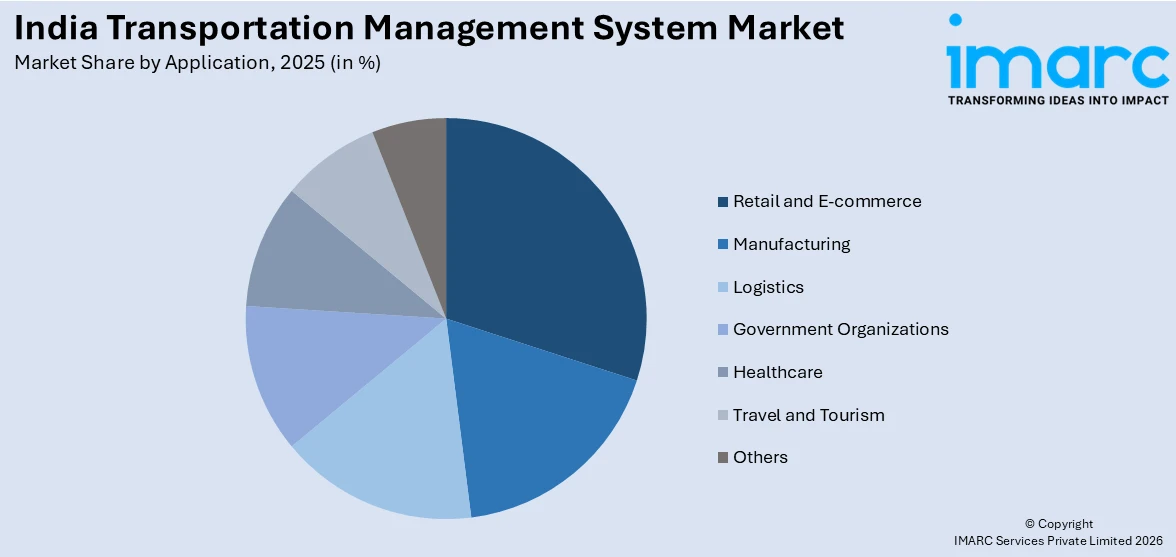 India Transportation Management System Market By Application