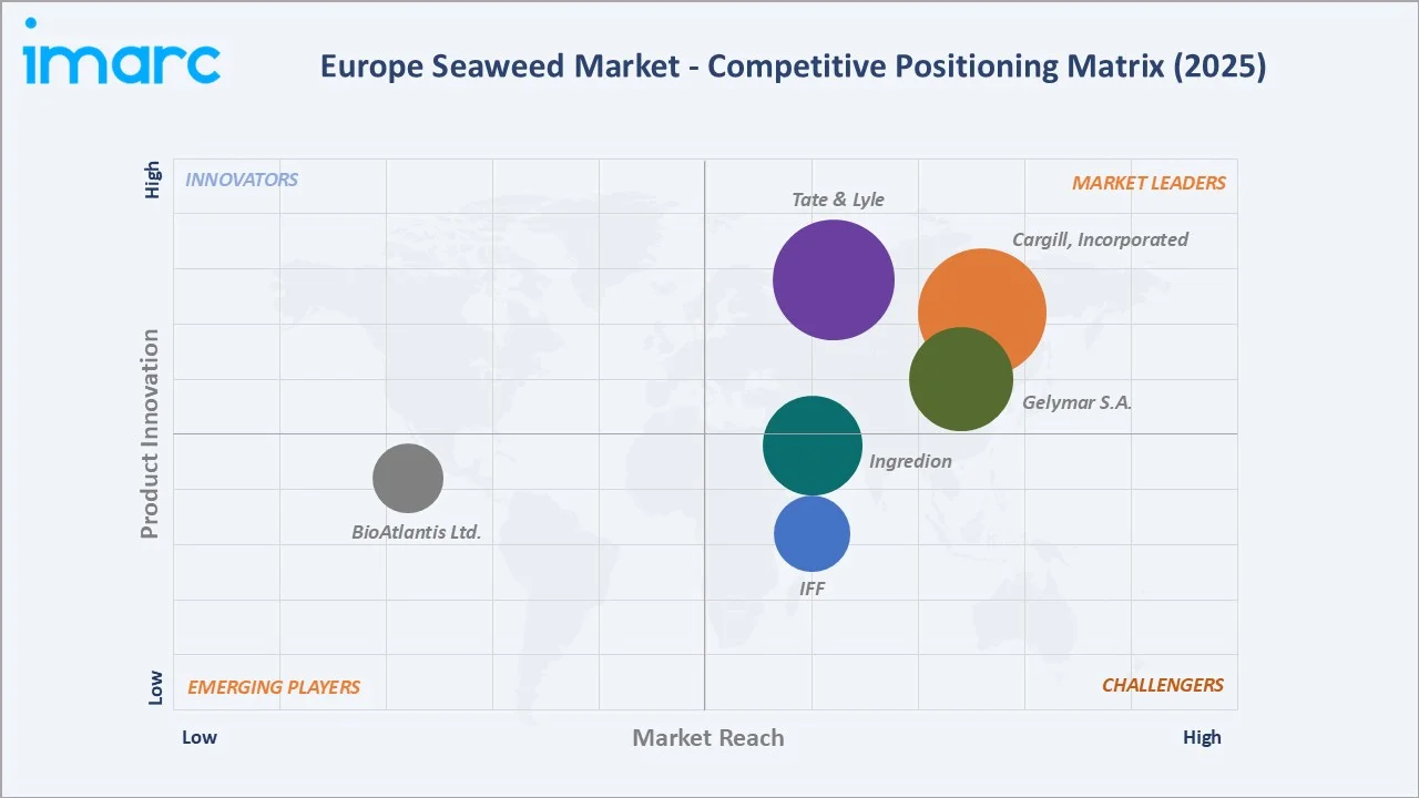 Europe Seaweed Market By Competitive Landscape