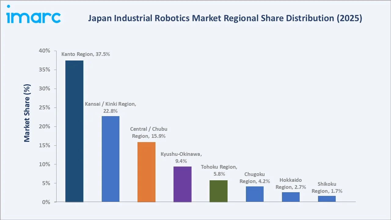 Japan Industrial Robotics Market By Region