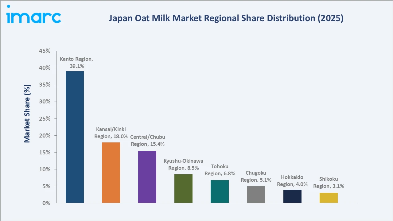 Japan Oat Milk Market By Region