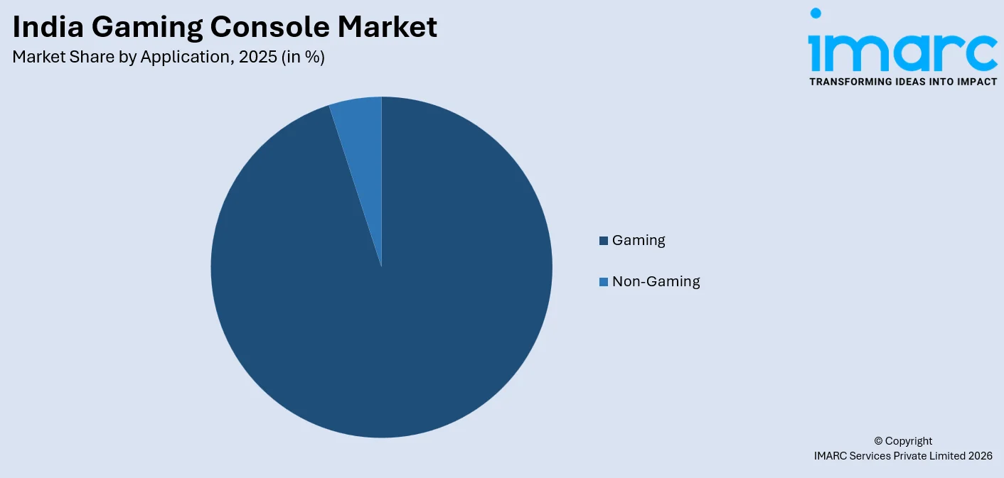 India Gaming Console Market By Application