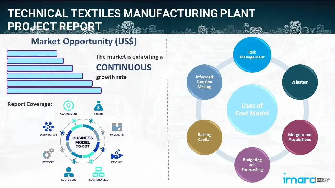Technical Textiles Manufacturing Plant