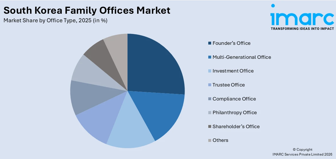 South Korea Family Offices Market By Office Type
