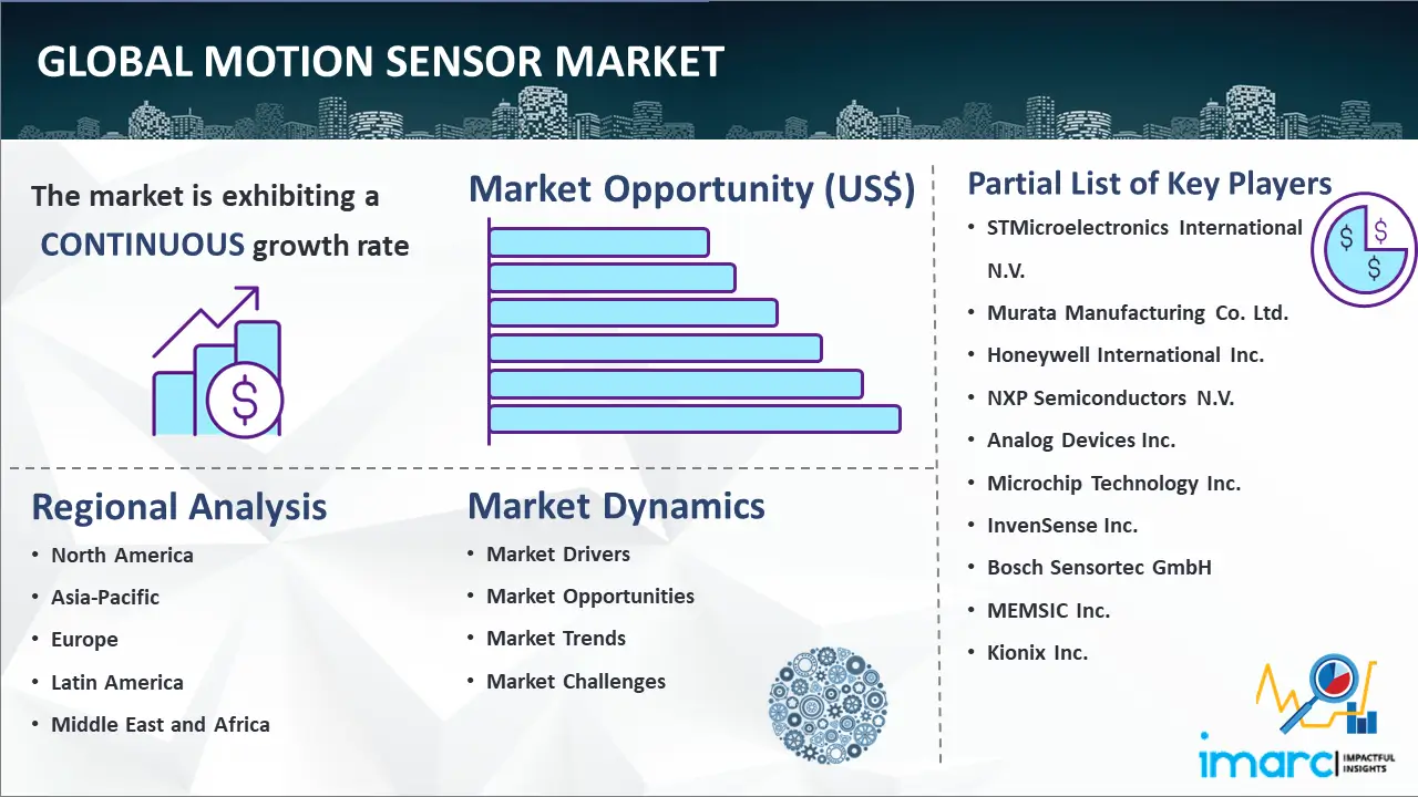 Global Motion Sensor Market