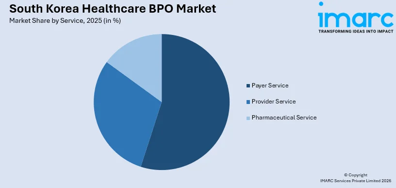 South Korea Healthcare BPO Market by Service