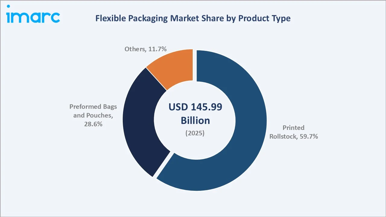 Flexible Packaging Market By Product Type