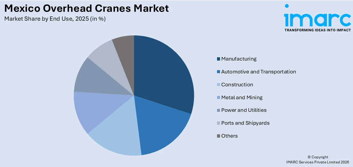  Mexico Overhead Cranes Market By End Use